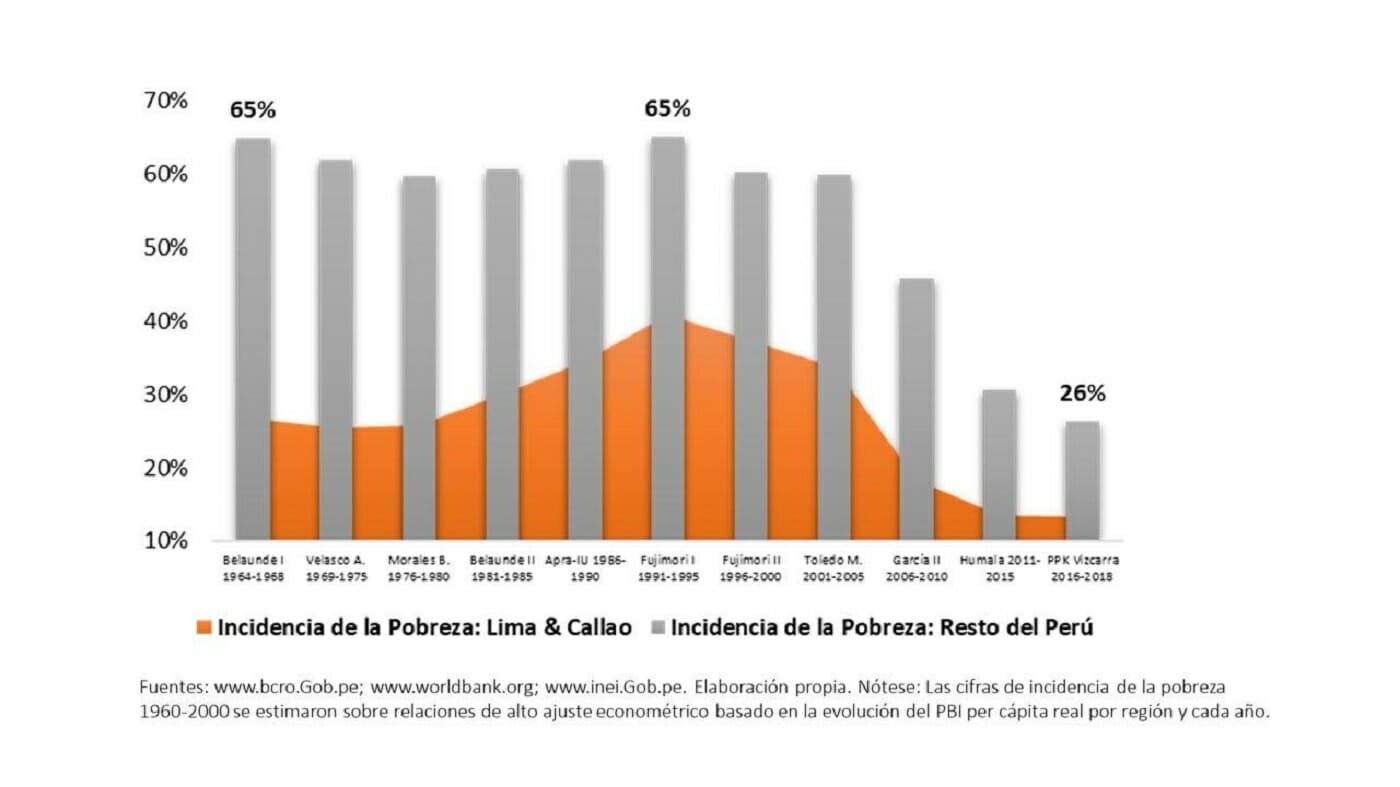 Manual Para Acabar Con La Pobreza